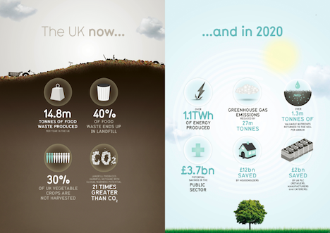 Vision 2020