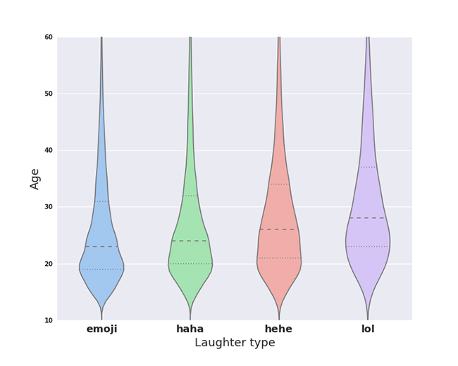 Chart 2