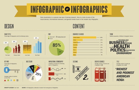infographic_on_infographics